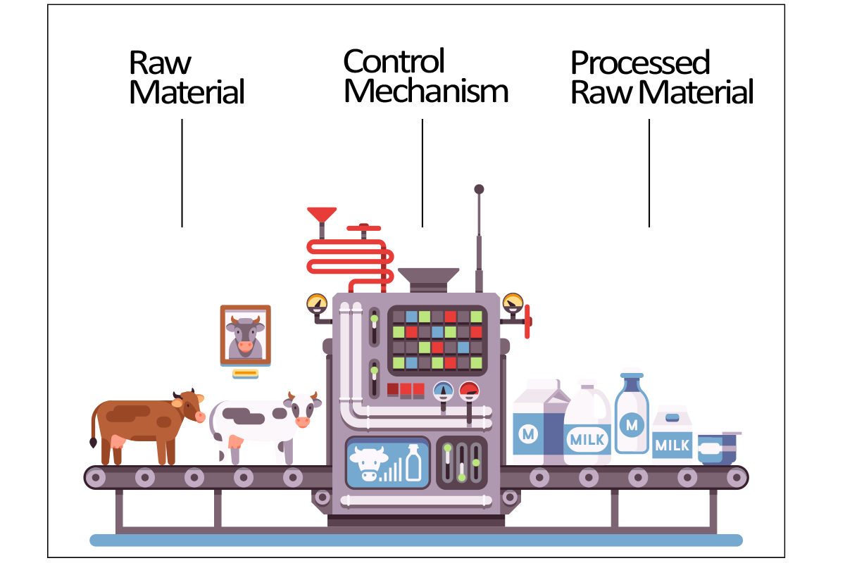 decision making as a manufacturing process