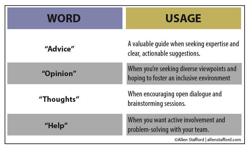 Word Usage - Advice table of words